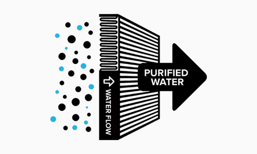 How Dolphin's NanoFilters work